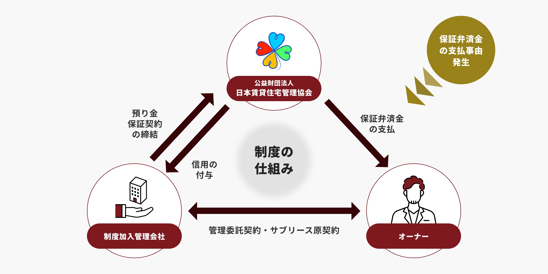 保証制度の仕組みイラスト